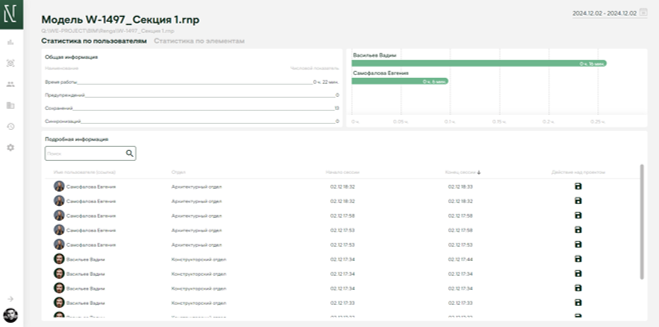 BIM-cтатистика работы сотрудника Renga